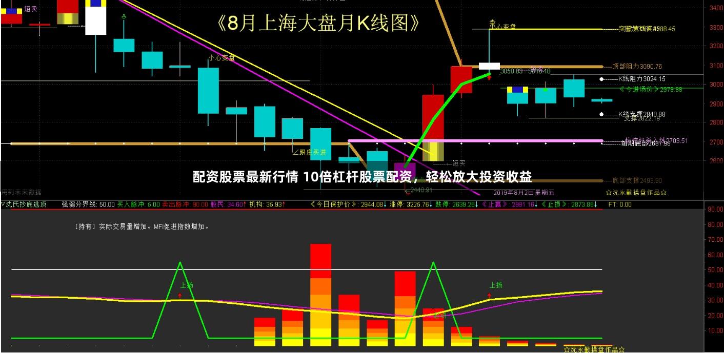 配资股票最新行情 10倍杠杆股票配资，轻松放大投资收益