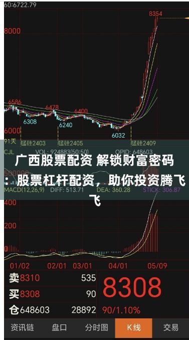 广西股票配资 解锁财富密码：股票杠杆配资，助你投资腾飞