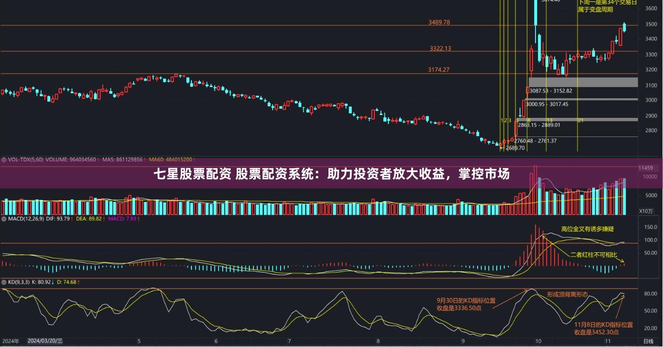 七星股票配资 股票配资系统：助力投资者放大收益，掌控市场