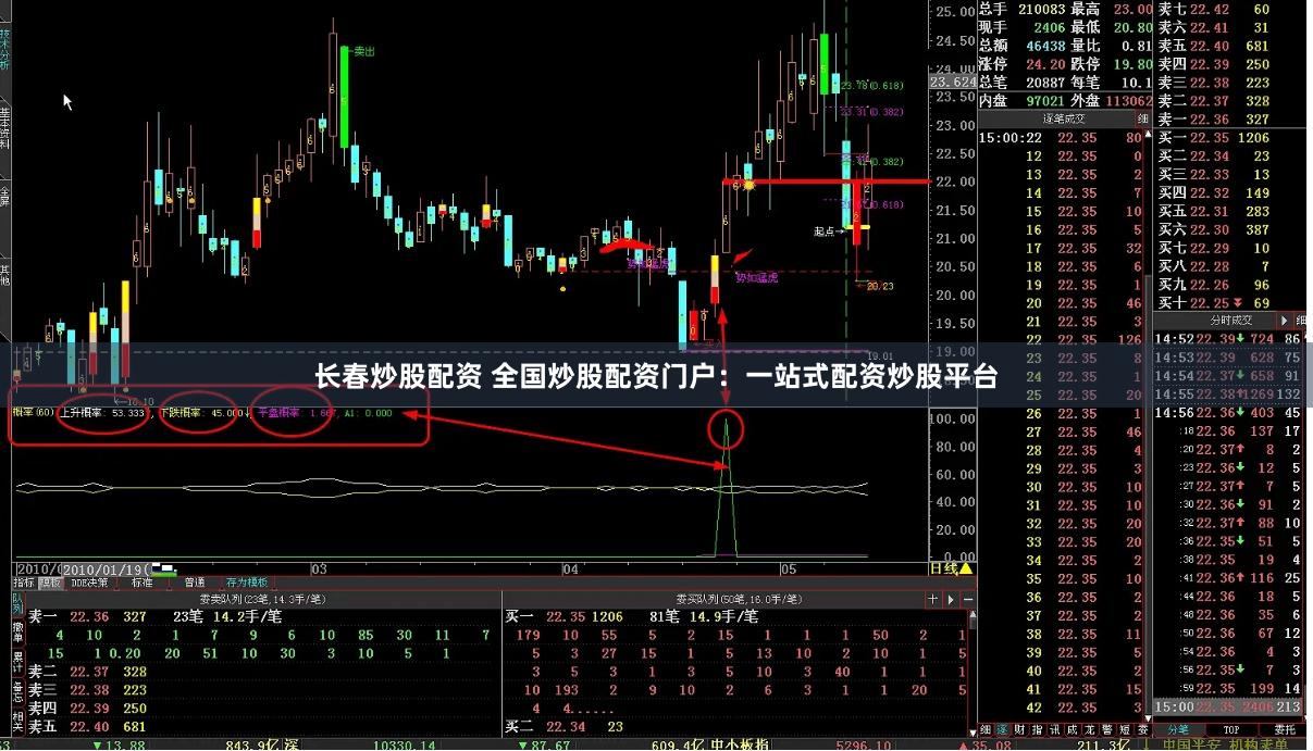 长春炒股配资 全国炒股配资门户：一站式配资炒股平台