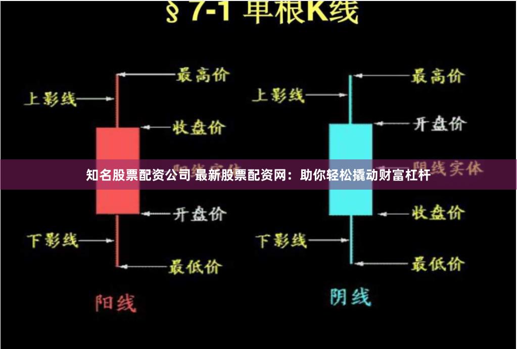 知名股票配资公司 最新股票配资网：助你轻松撬动财富杠杆