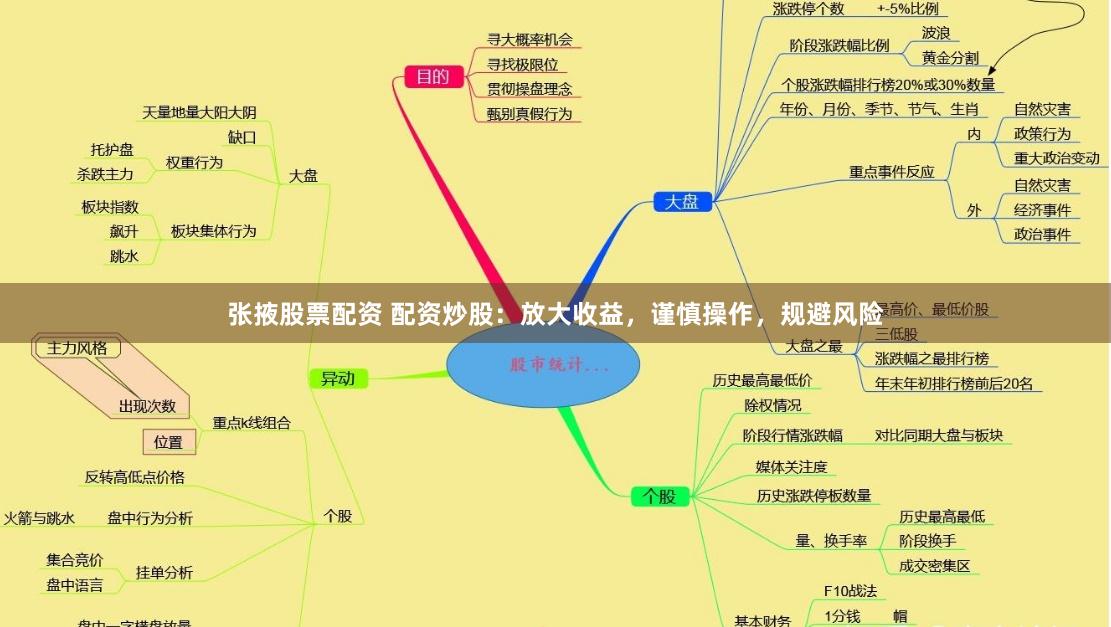 张掖股票配资 配资炒股：放大收益，谨慎操作，规避风险