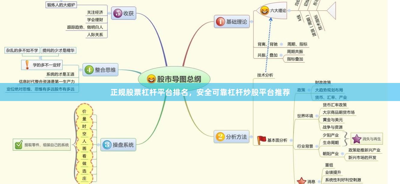 正规股票杠杆平台排名，安全可靠杠杆炒股平台推荐