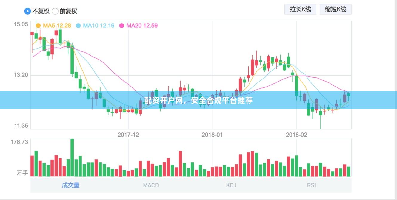 配资开户网，安全合规平台推荐